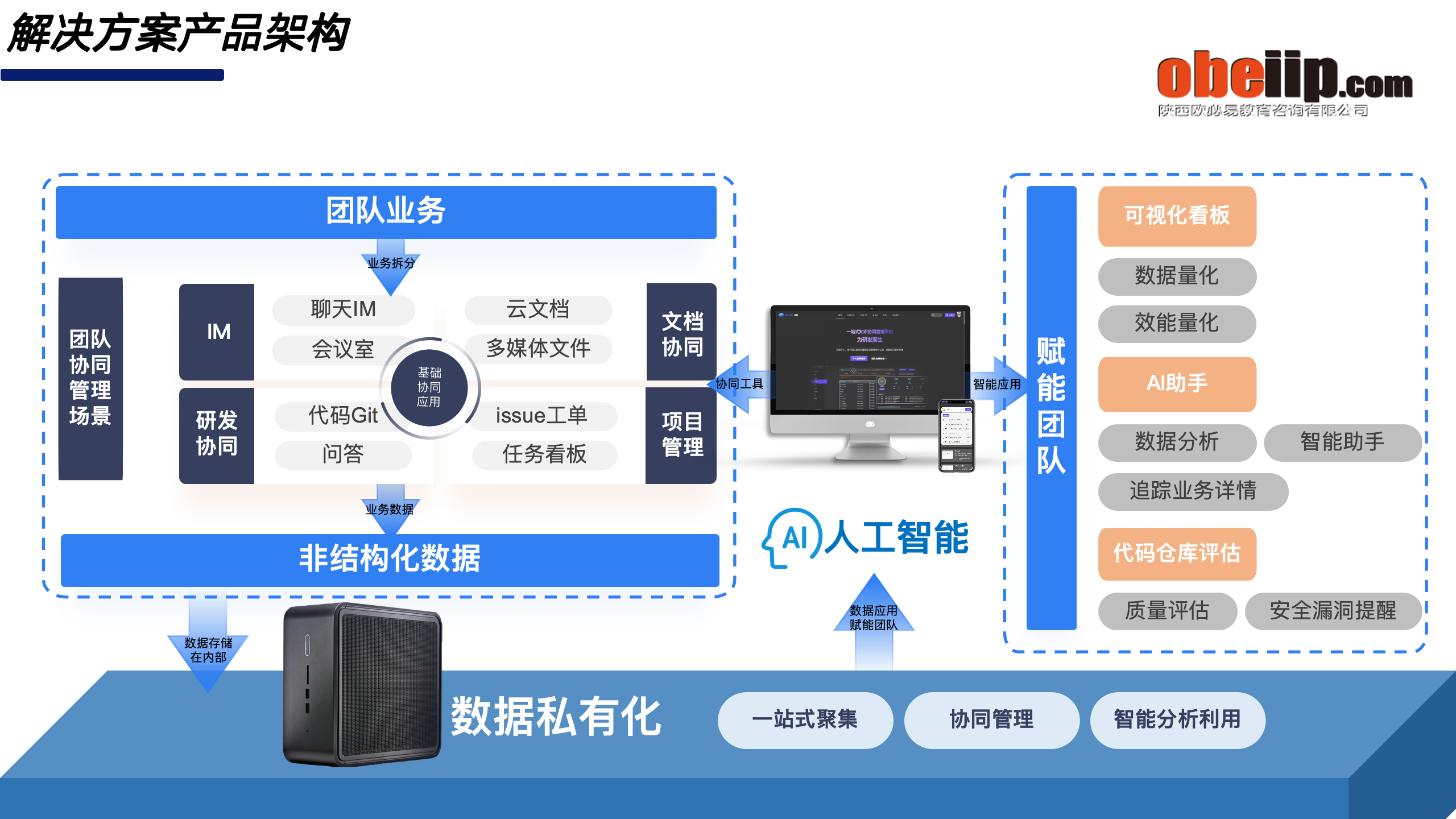 AI应用盒子产品亮点