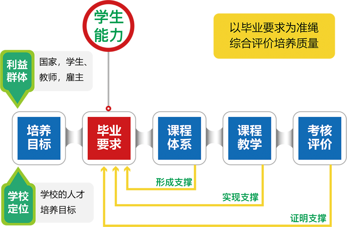 联系陕西欧必易教育咨询有限公司