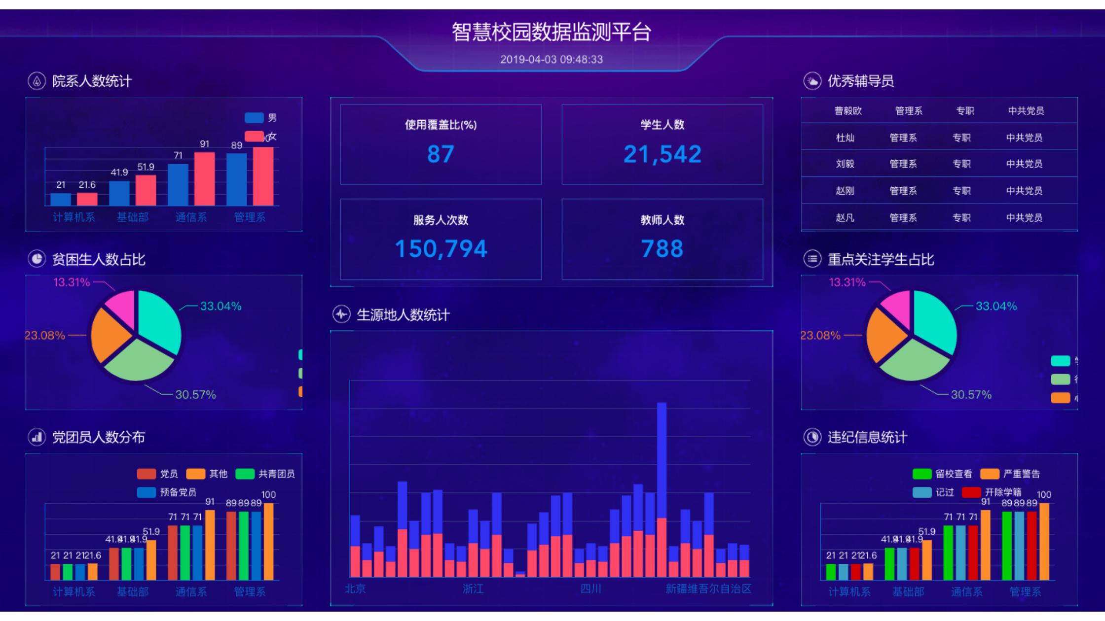 智慧校园数据检测平台