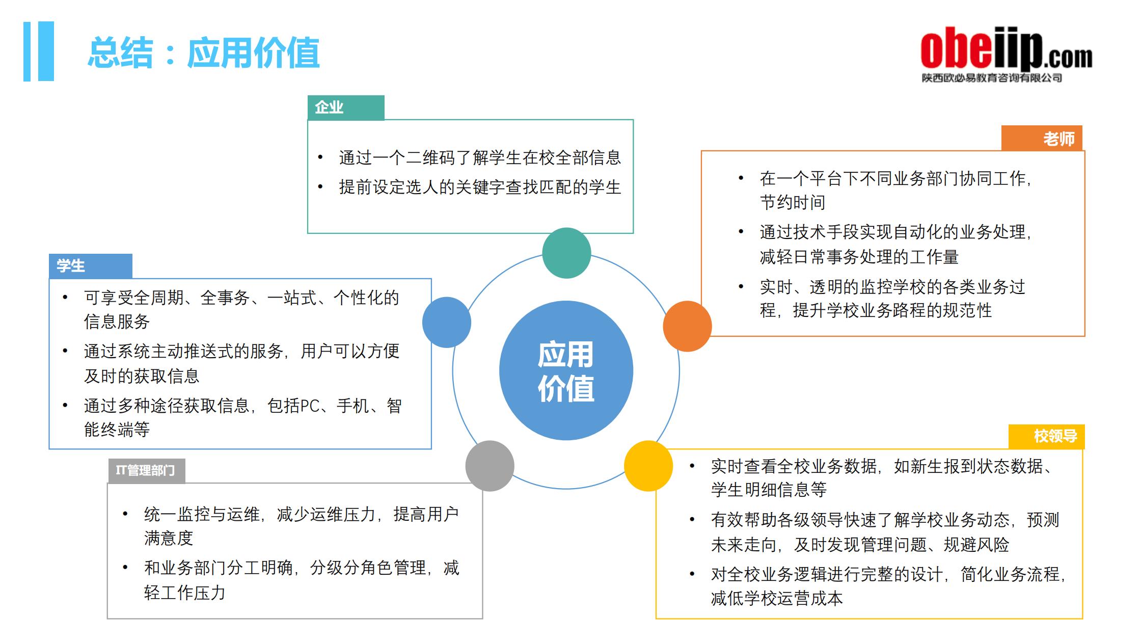 第四代学生工作管理系统应用价值